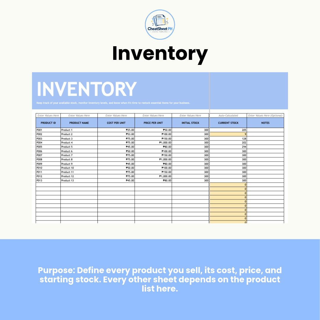 Point of Sale & Inventory Tracker | Sales, Expenses & Profit Dashboard