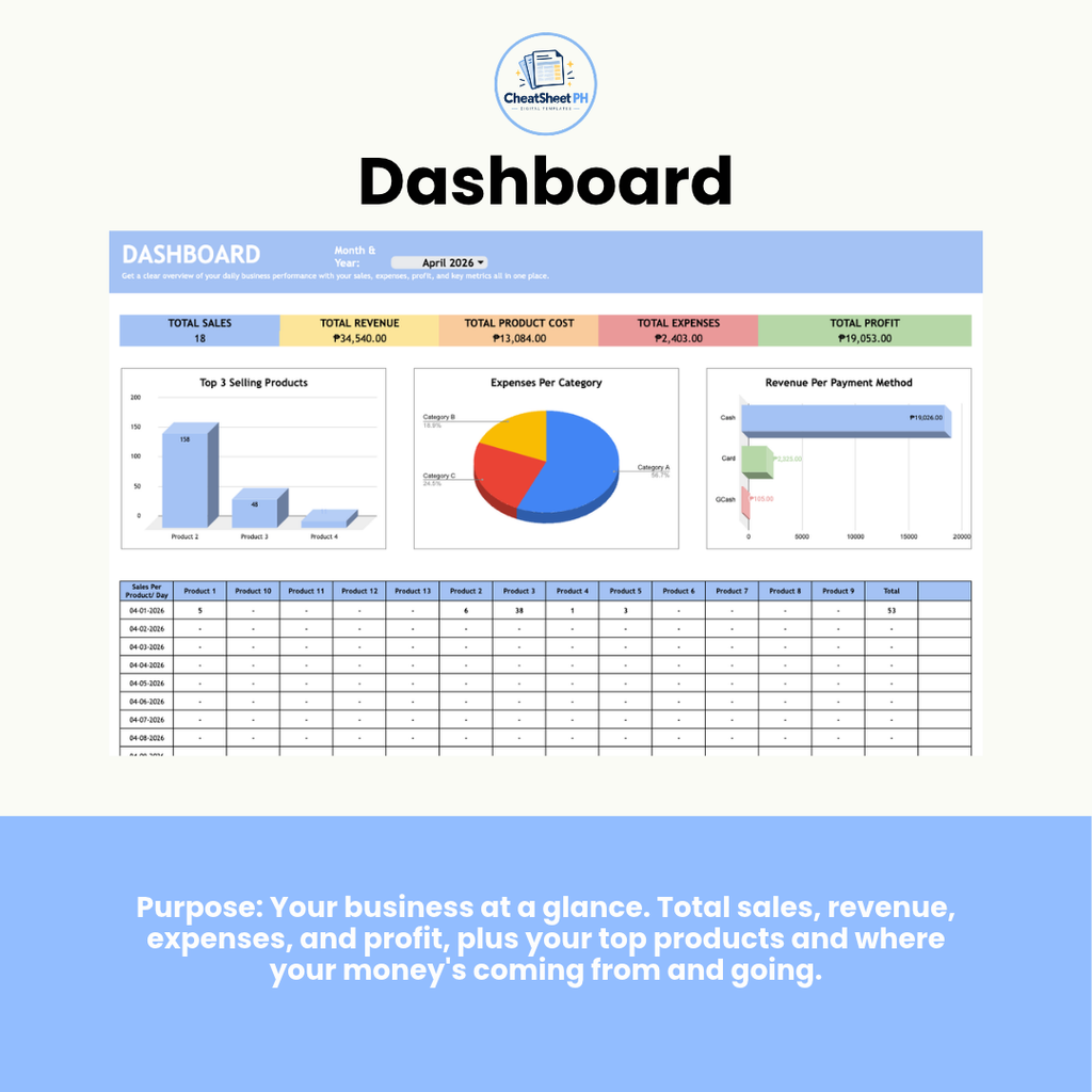 Point of Sale & Inventory Tracker | Sales, Expenses & Profit Dashboard
