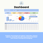 Point of Sale & Inventory Tracker | Sales, Expenses & Profit Dashboard